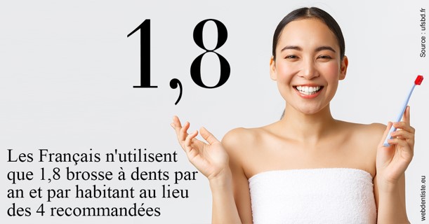 https://selarl-gelos.chirurgiens-dentistes.fr/Français brosses