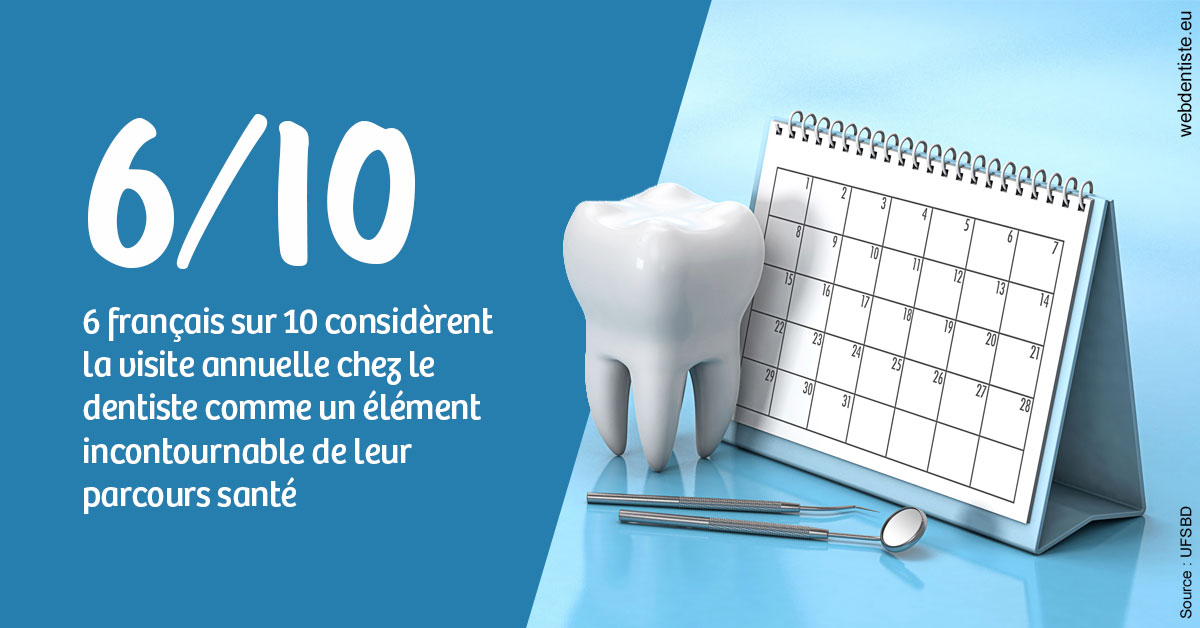 https://selarl-gelos.chirurgiens-dentistes.fr/Visite annuelle 1
