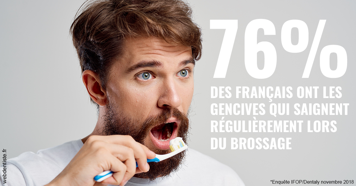 https://selarl-gelos.chirurgiens-dentistes.fr/76% des Français 2