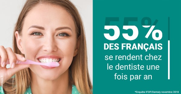 https://selarl-gelos.chirurgiens-dentistes.fr/55 % des Français 2