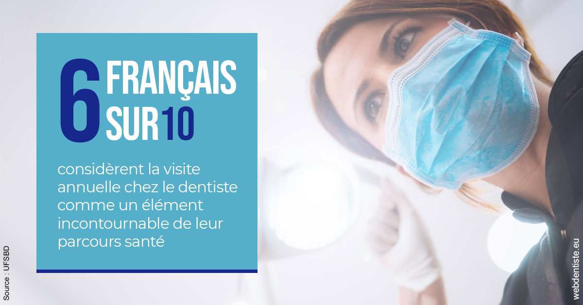 https://selarl-gelos.chirurgiens-dentistes.fr/Visite annuelle 2